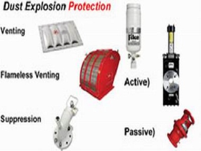 應用于易燃易爆粉塵的防爆系統